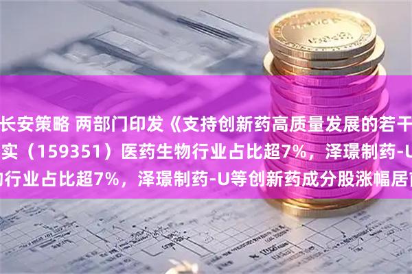 长安策略 两部门印发《支持创新药高质量发展的若干措施》，A500ETF嘉实（159351）医药生物行业占比超7%，泽璟制药-U等创新药成分股涨幅居前
